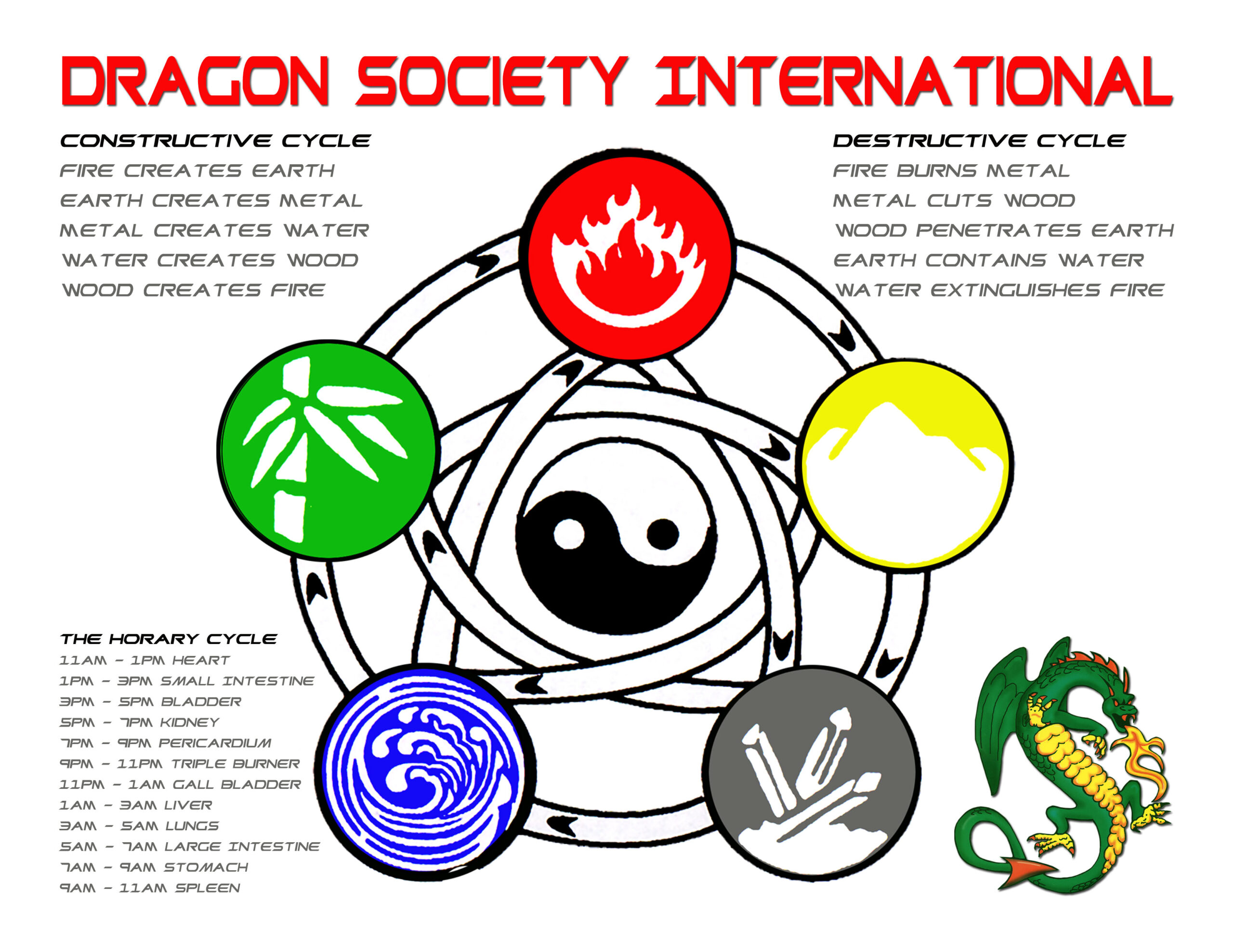 The Entire Chart And All Of Its Elements